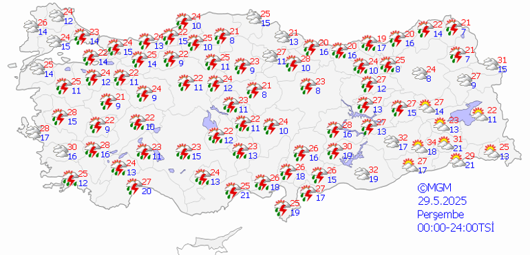 Hava Durumu Tahminleri